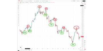 Dubai Indicator: The Revolution in Tech-Driven Trading